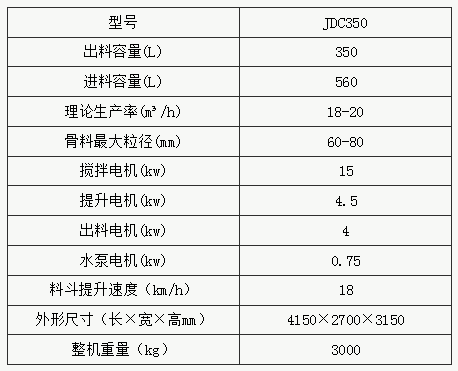 JDC350ͻC(j)(sh)