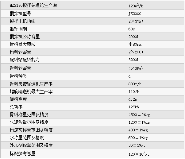 HZS120ͻվ(sh)