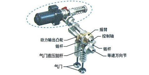 發(fā)動機(jī)噠噠響的原因及起動機(jī)配件分析