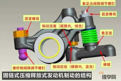 錫柴6DL系列發(fā)動機(jī)調(diào)氣門間隙詳解 五種不同類型氣門與車身附件注意事項(xiàng)