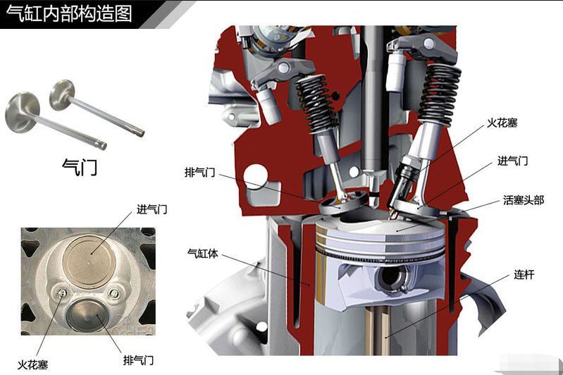 汽車入門知識 發(fā)動機(jī)結(jié)構(gòu)種類與車身及附件詳解