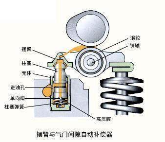 發(fā)動機(jī)動力好不好怎么看？這個(gè)部件越多，動力越強(qiáng)！起動機(jī)及配件的關(guān)鍵作用