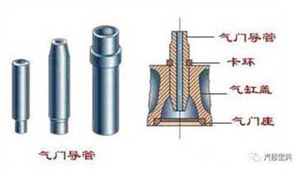 發(fā)動機(jī)檢修秘籍 氣門及部件詳解與維護(hù)指南