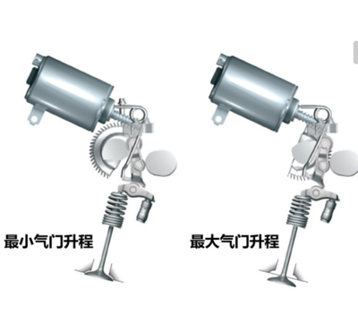 電動汽車氣門更換及相關(guān)知識 起動機(jī)與配件解析