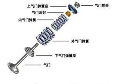 造成摩托車發(fā)動機(jī)氣門折斷故障的十大原因