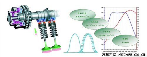 自主“芯”動(dòng)力 淺析長城1.5T發(fā)動(dòng)機(jī)的氣門及關(guān)鍵部件技術(shù)